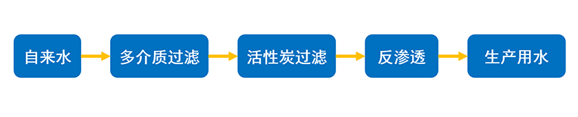 1741600638859812.png 精密化工-工艺流程图.png