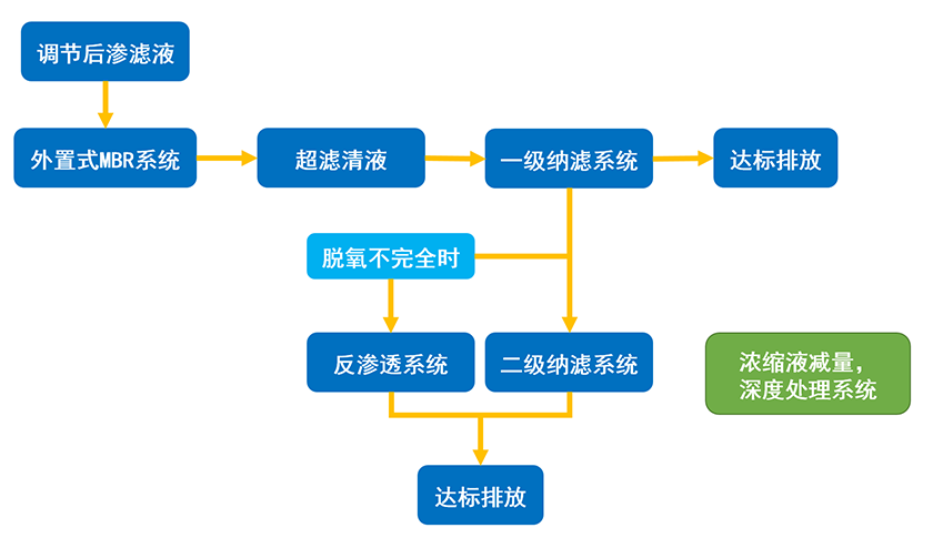1741600673987581.png 渗入液处置行业-工艺流程图.png